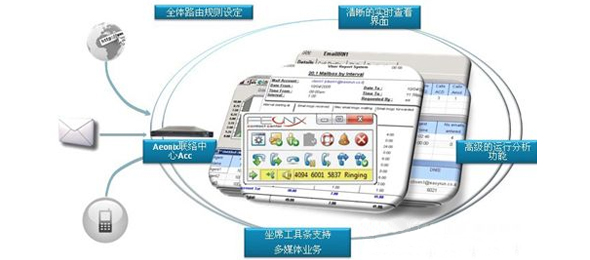 先進(jìn)的呼叫中心系統(tǒng)更有效地管理客服關(guān)系