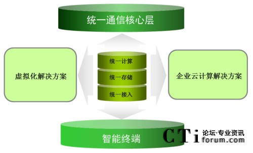 �A����ɽy(t��ng)һͨ�Ń�(y��u)���ܘ�(g��u)