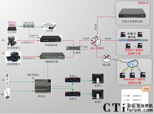 ������ί�hУ�n��ֱ�����ϵ�y(t��ng)�ؓ�D-�D���^���d