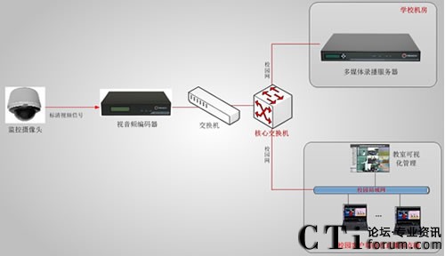 ������ί�hУ�n��ֱ�����ϵ�y(t��ng)�ؓ�D-��11��12����