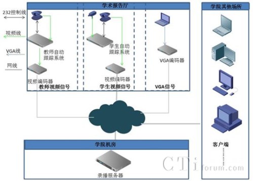 ��ý�w䛲�ϵ�y(t��ng)�D