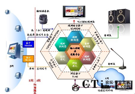無協(xié)議棧視頻網(wǎng)橋組網(wǎng)示意圖
