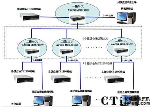 系統(tǒng)組網圖