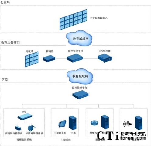 科達平安校園解決方案系統(tǒng)示意圖