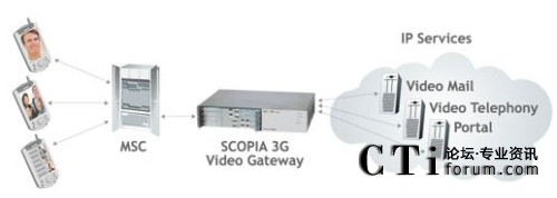 SCOPIA 3Gҕ�l�W(w��ng)�P(gu��n)�ؓ�D