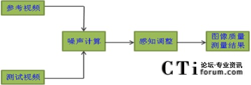 �������Ŀ��^�yԇģ��ԭ��