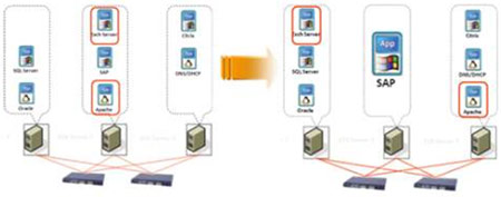 ��(d��ng)�B(t��i)�YԴ�{(di��o)��ʾ��D