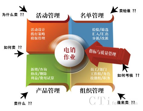 eVoice�Ԓ(hu��)�I(y��ng)�N(xi��o)��Q����