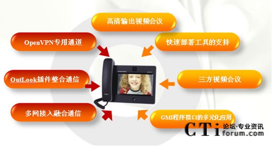 Asterisk�c�����W(w��ng)�j(lu��)IPҕ�l�Ԓ�Č��ӹ���