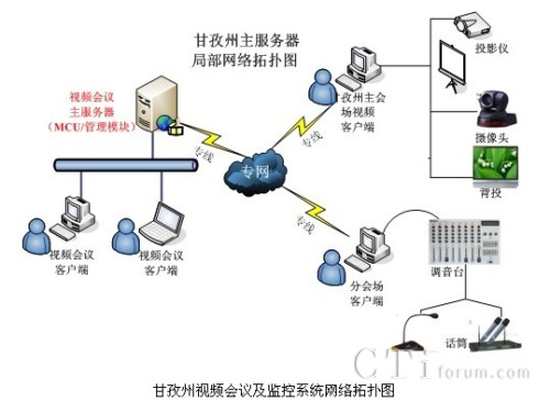 ������ҕ�l��(hu��)�h���O(ji��n)��ϵ�y(t��ng)�W(w��ng)�j(lu��)��?f��)�D
