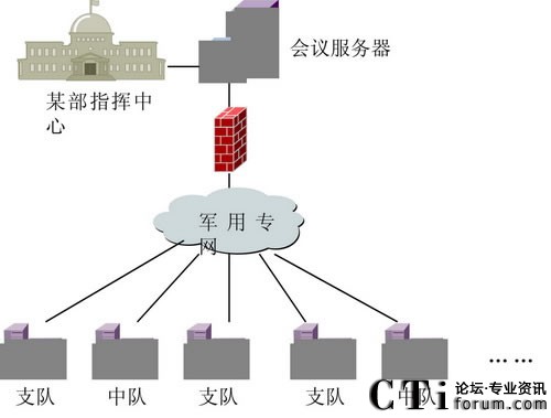 ҕ�l��(hu��)�hϵ�y(t��ng)�W(w��ng)�j(lu��)�Y(ji��)��(g��u)�D