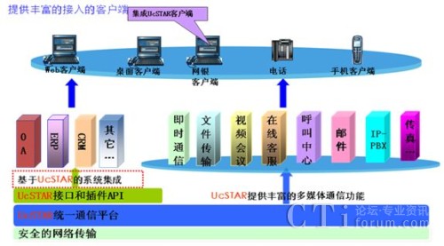UcSTAR��(y��ng)�üܘ�(g��u)