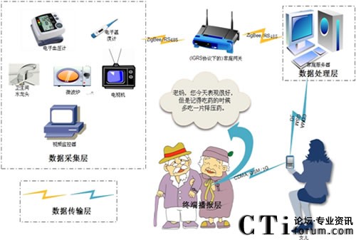 ���ڼҾ���(li��n)�W(w��ng)�����˿��o(h��)ϵ�y(t��ng)��Q����