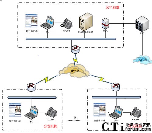 ϵ�y(t��ng)�ؓ�D