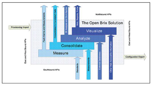 �B�� Brix ϵ�y(t��ng)�ı��������򡢖|�������ӿ�