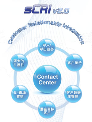 三星SDS融合解決方案sCRi2.0