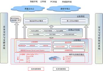 ����Ӌ��ͨ�žW(w��ng)��PCCN��Ӌ�㹦�܌��w�D