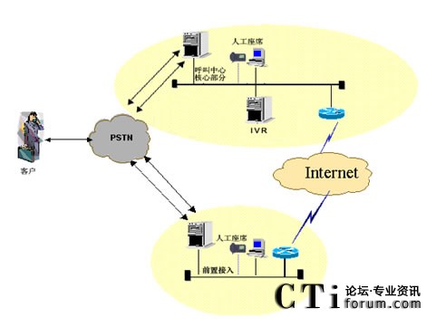IVR�������˹���ϯ�ֲ��ܘ�(g��u)