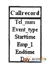 CTI��(l��i)늵�UML diagram 