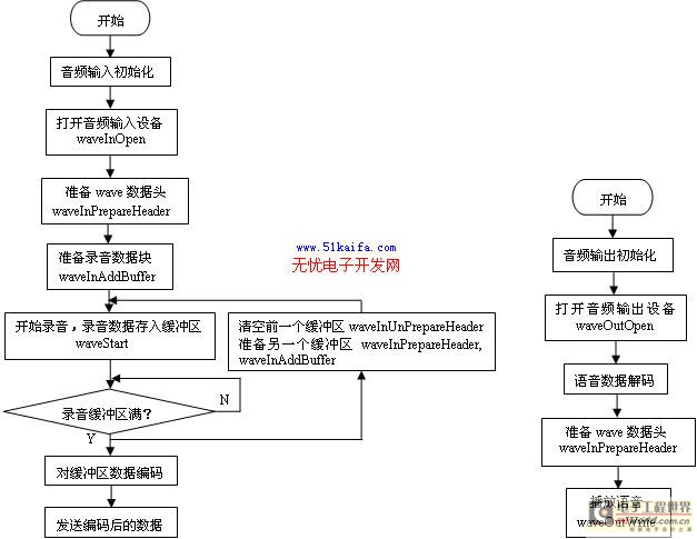 �Z(y��)��ͨ��ģ�K��������