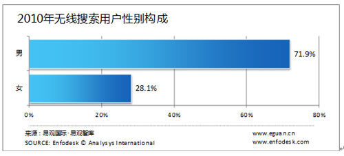 �o�������Ñ����Ԅe�����g���I(y��)�ֲ�����