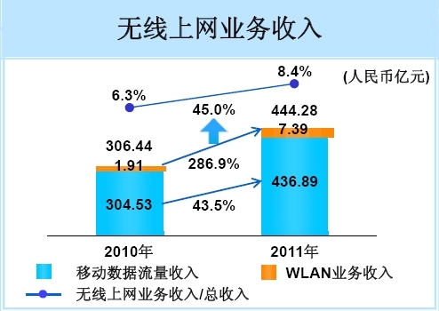 �Ї��Ƅ�2011��o���ϾW(w��ng)�I(y��)��(w��)��(g��u)��