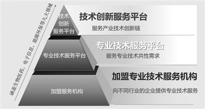 ����������ʽ���g��(chu��ng)�·����wϵ�D